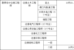 巖土工程師有工資嗎多少錢巖土工程師有工資嗎