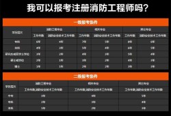 哈爾濱消防工程師哈爾濱消防工程師考試地點