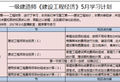 一級建造師教材學習順序,一建教材用書一級建造師教材用書