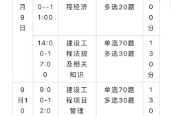 一級建造師報名費用明細表一級建造師報名費用