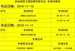 內蒙古一級消防工程師準考證打印時間內蒙古一級消防工程師準考證