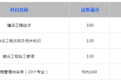 一級建造師資格考試合格標準一級建造師考試合格標準