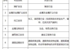 注冊安全工程師一年多少錢注冊安全工程師年薪一般多少錢