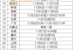 注冊消防工程師報名條件和要求注冊消防工程師名條件及時間