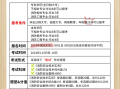 結構工程師和消防工程師哪個難度大結構工程師和消防工程師哪個難