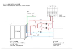 工業(yè)冷水機原理圖工業(yè)冷水機工作原理圖