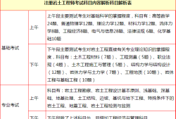 山東巖土勘測(cè)設(shè)計(jì)研究院有限公司資質(zhì)等級(jí)山東有多少巖土工程師