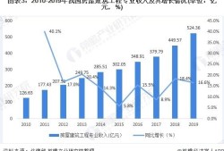 一級造價師的發展前景怎樣？