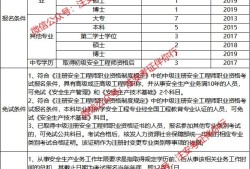 中級注冊安全工程師報考流程,安全工程師報考流程