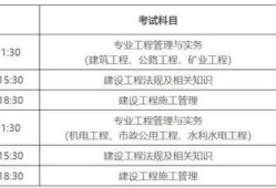 二級建造師機(jī)電工程報(bào)名條件二級建造師機(jī)電專業(yè)報(bào)名條件