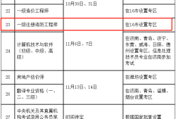 考取消防工程師都考什么科目啊,考取消防工程師都考什么科目