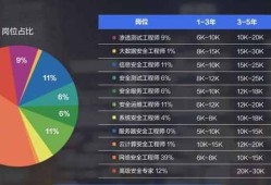 高級網絡信息安全工程師網站,高級網絡安全工程師培訓