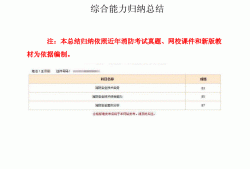 如何注冊消防工程師,一級消防工程師怎么注冊