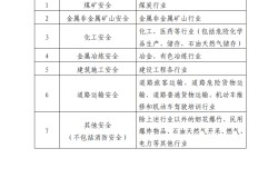 注冊安全工程師分專業(yè)了難嗎注冊安全工程師分專業(yè)