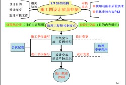 包含注冊監理工程師初始注冊流程的詞條