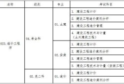 造價工程師提前報名造價工程師提前報名時間