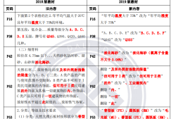 一級建造師資料免費下載,一級建造師復習資料下載