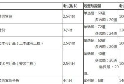 注冊(cè)造價(jià)工程師考試科目注冊(cè)造價(jià)工程師考試科目有哪些