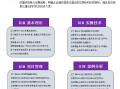廣東bim工程師需要什么條件,廣東bim工程師需要什么條件才能報考
