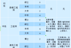 土建結(jié)構(gòu)設(shè)計工程師,土建結(jié)構(gòu)工程師屬于