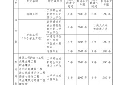 浙江省注冊結構工程師,結構工程師年薪100萬