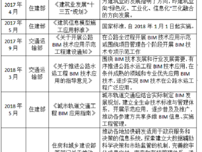 深圳bim工程師培訓(xùn)費用深圳做bim最好的幾家公司