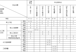 巖土工程師哪些單位用,巖土工程師對報考單位有要求嗎