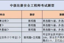 金屬冶煉企業注冊安全工程師配備要求金屬冶煉安全注冊安全工程師待遇