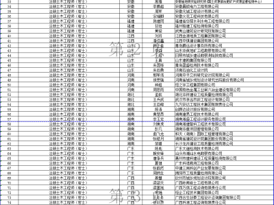 注冊巖土工程師執業收費嗎,注冊巖土工程師執業收費