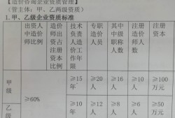 造價工程師管理辦法2020造價工程師管理規定