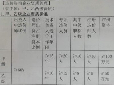 造價工程師管理辦法2020造價工程師管理規定