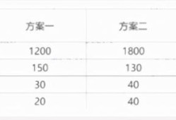 2021造價工程師真題解析2021造價工程師真題百度云