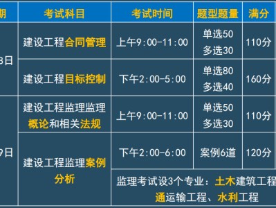 江蘇監理工程師考試試題,2021年江蘇監理工程師