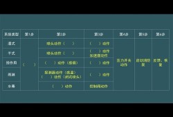 一級注冊消防工程師考試模擬題一級注冊消防工程師報名入口官網