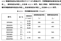 鋼筋表示符號,鋼筋表示符號大全附加?8@150