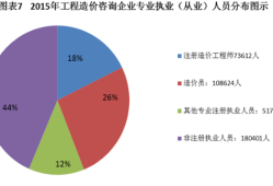 造價工程師相關專業,造價工程師專業類別有幾種