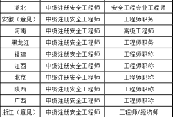 注冊安全工程師山東,注冊安全工程師山東補貼多少錢