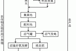 樓房養(yǎng)豬場(chǎng)設(shè)計(jì),養(yǎng)豬場(chǎng)設(shè)計(jì)