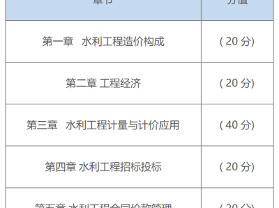 大家論壇造價工程師,推薦一些好的造價論壇