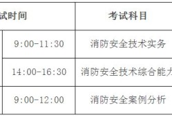 消防工程師考試那幾顆消防工程師考試科目幾科