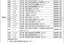 市政一級建造師復(fù)習(xí)市政一級建造師考試重點