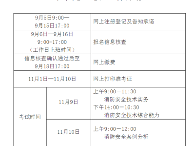 二級(jí)消防工程師都考什么科目,二級(jí)消防工程師證報(bào)考條件及考試科目