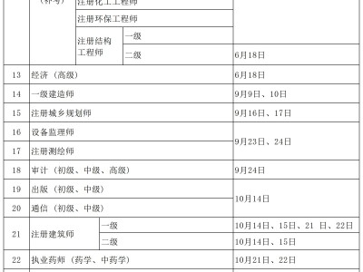 一級建造師山西報名時間一級建造師山西報名