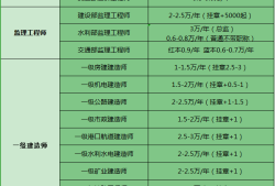 造價工程師掛靠的簡單介紹