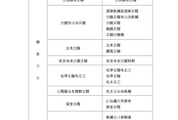 有巖土工程師可以去央企嗎,注冊巖土工程師在國企的待遇