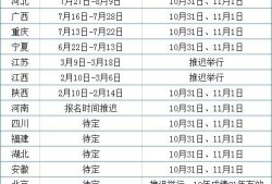 二建考情匯總！10省公布考試時間，4省即將報名，1省機(jī)考