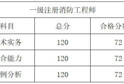 北京一級注冊消防工程師考試時間,北京一級消防工程師考試時間