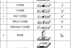 鋼結構焊接符號大全鋼結構焊接符號大全一覽表