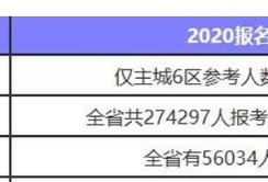 水利一建三年24萬水利二級建造師證書