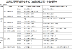 監(jiān)理工程師轉注冊條件,監(jiān)理工程師轉注冊條件規(guī)定